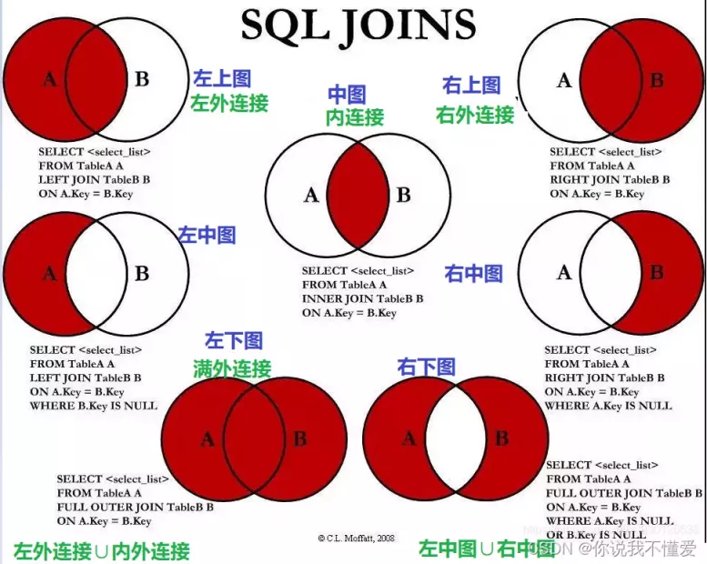 Join地图